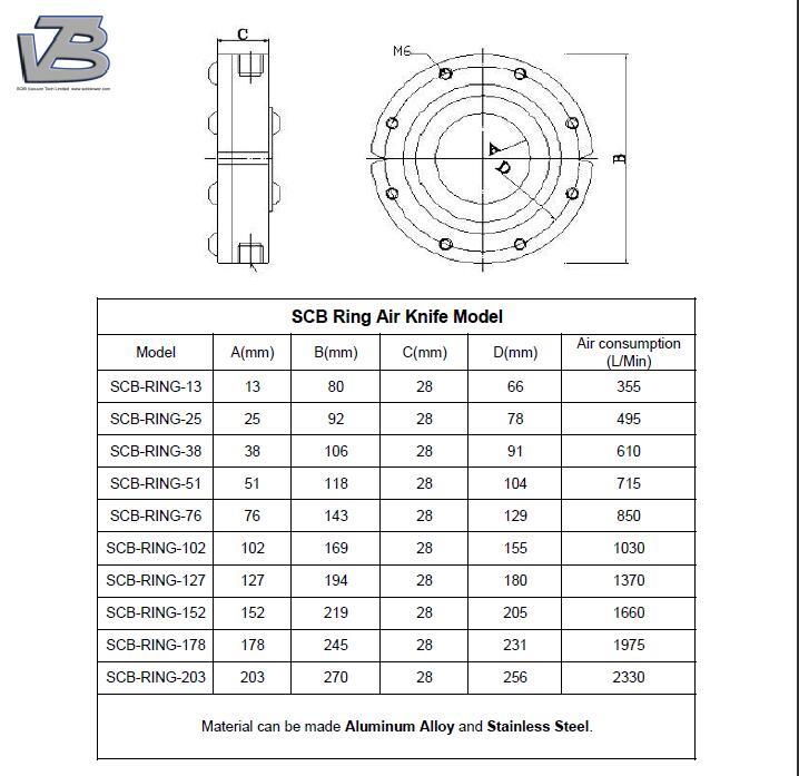 Ring Air Knife Drying Equipment