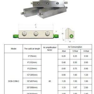 Air Knife Price