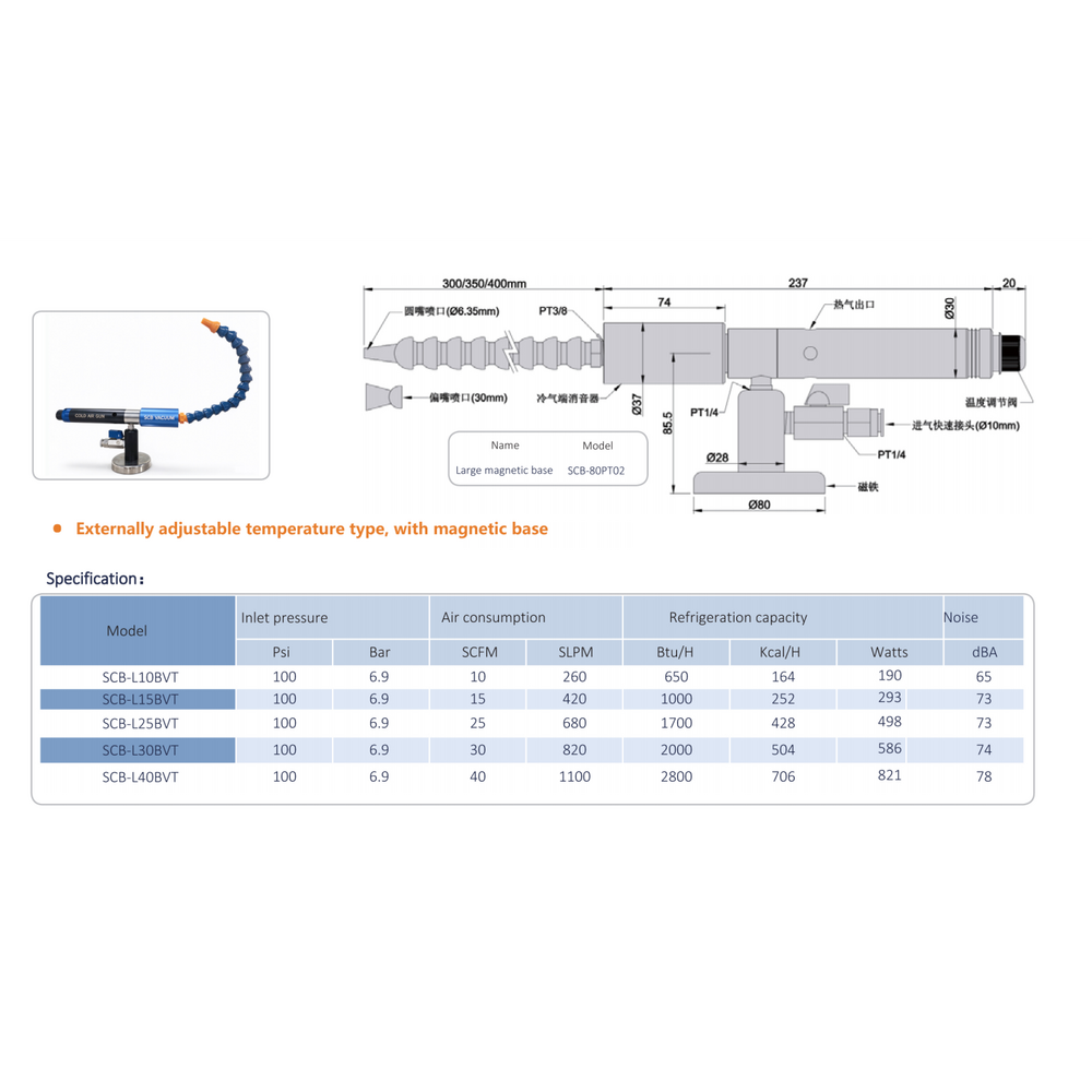 双击图片可放大 Industrial Cold Air Gun Components and Selection Parameters