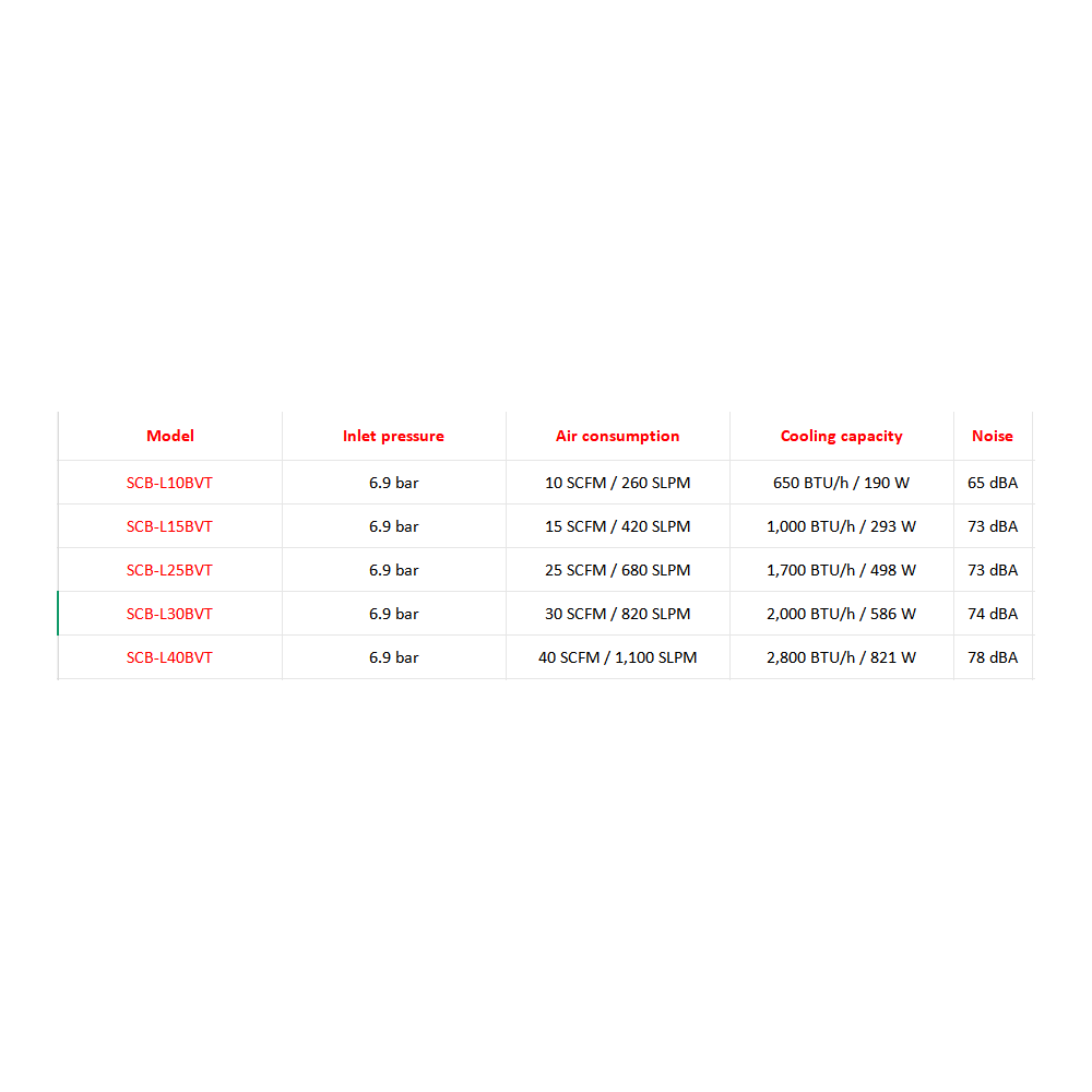 双击图片可放大 SCB Cold Air Gun Model Specifications